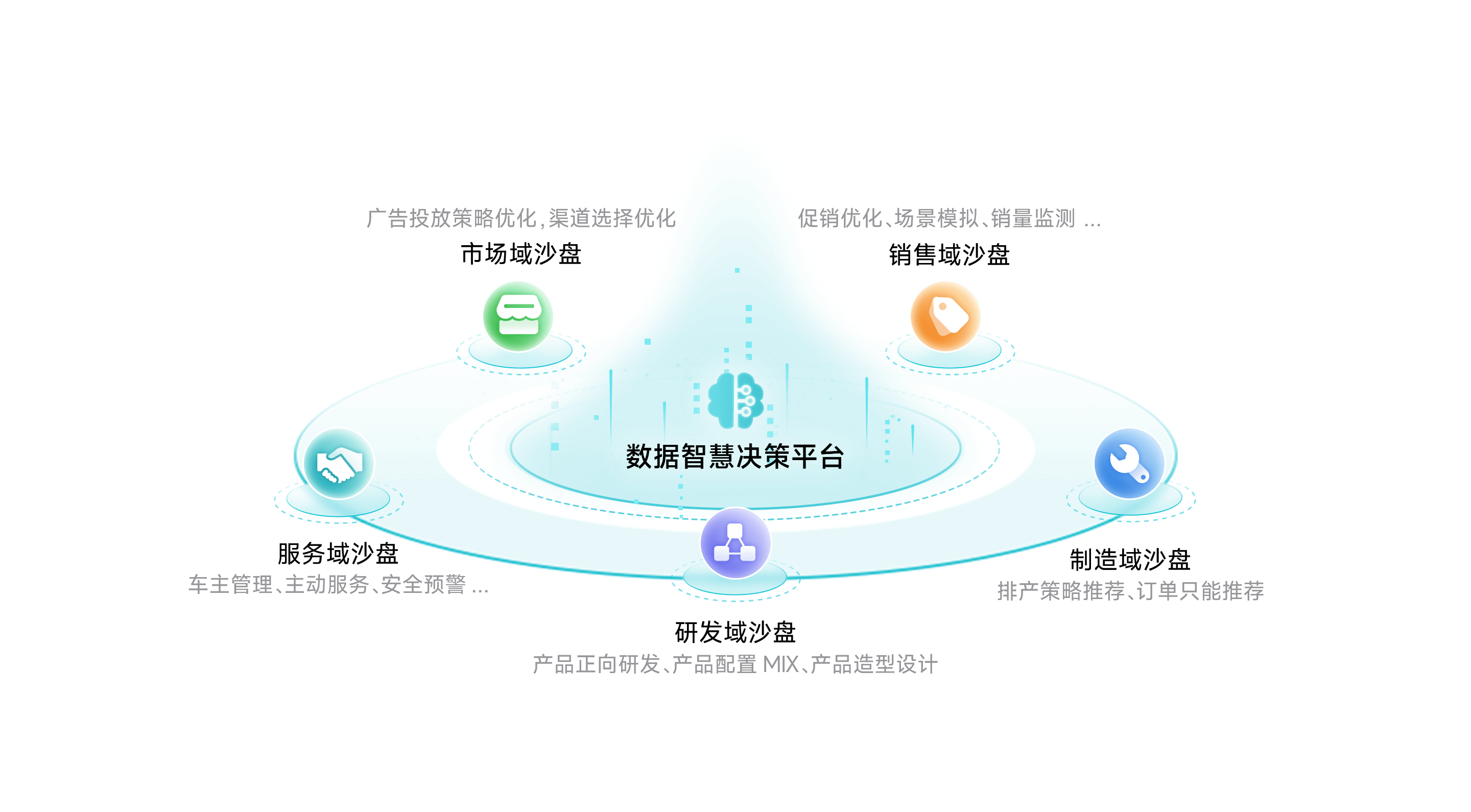 bbin宝盈集团官网智慧决策平台